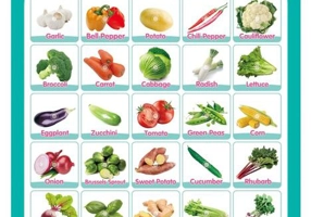Poster Interactiv în Limba Engleză - Legume