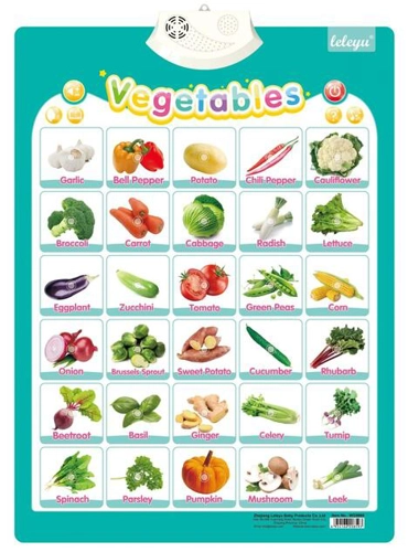 Poster Interactiv în Limba Engleză - Legume