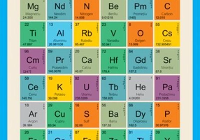 Tabelul periodic al elementelor explicat