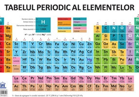 Planșă. Tabelul periodic al elementelor