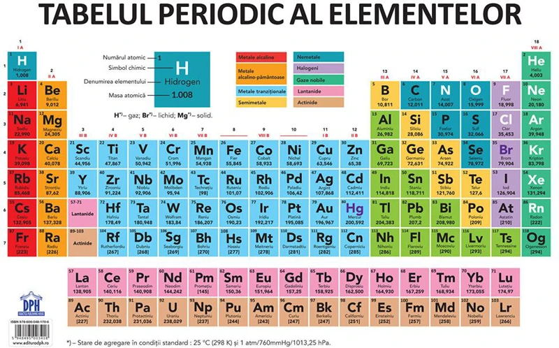 Planșă. Tabelul periodic al elementelor