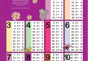 Planșă - Împărțirea