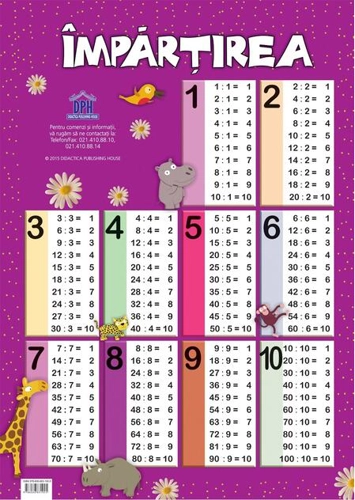 Planșă - Împărțirea